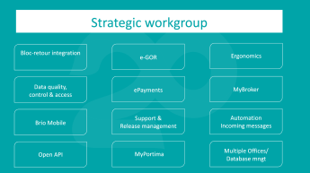 groupes stratégiques