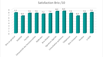 Tevredenheid Brio FR