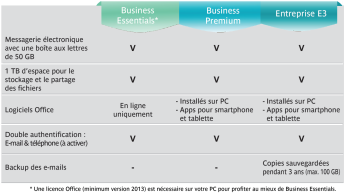 o365_FR-Fonctionnalités