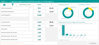 Brio Analytics NL3