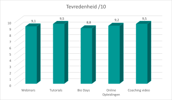 Tevredenheid diensten NL