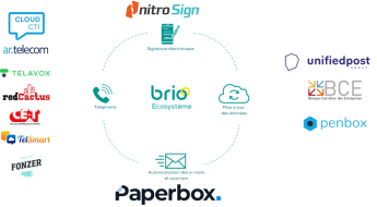 Ecosystème Brio