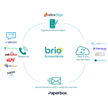 Brio Ecosystème