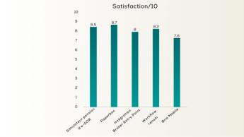 Satisfaction de nos outils