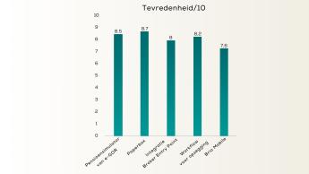 Tevredenheid