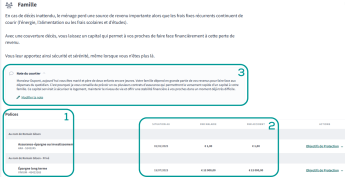 Protection décès e-GOR - Famille