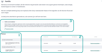 Overlijdensbescherming - Familie