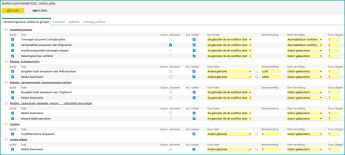 parameters van de workflow